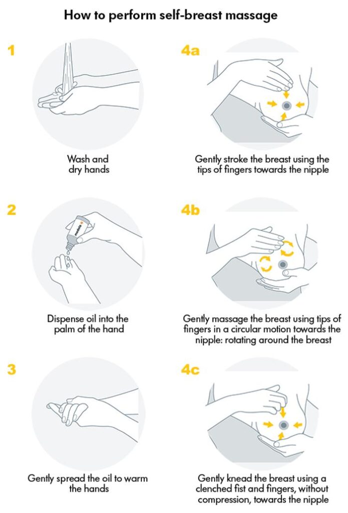 Images of how to use Breast Massage Oil