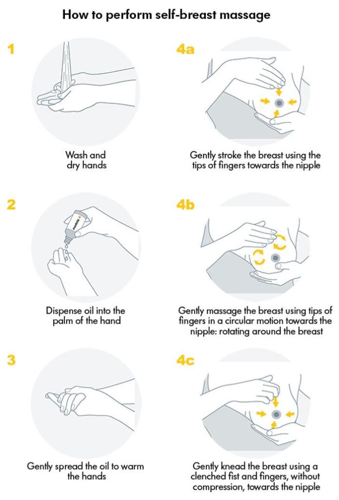 How to use Breast Massage Oil