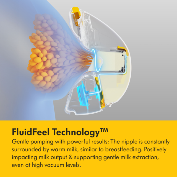 FluidFeel Technology